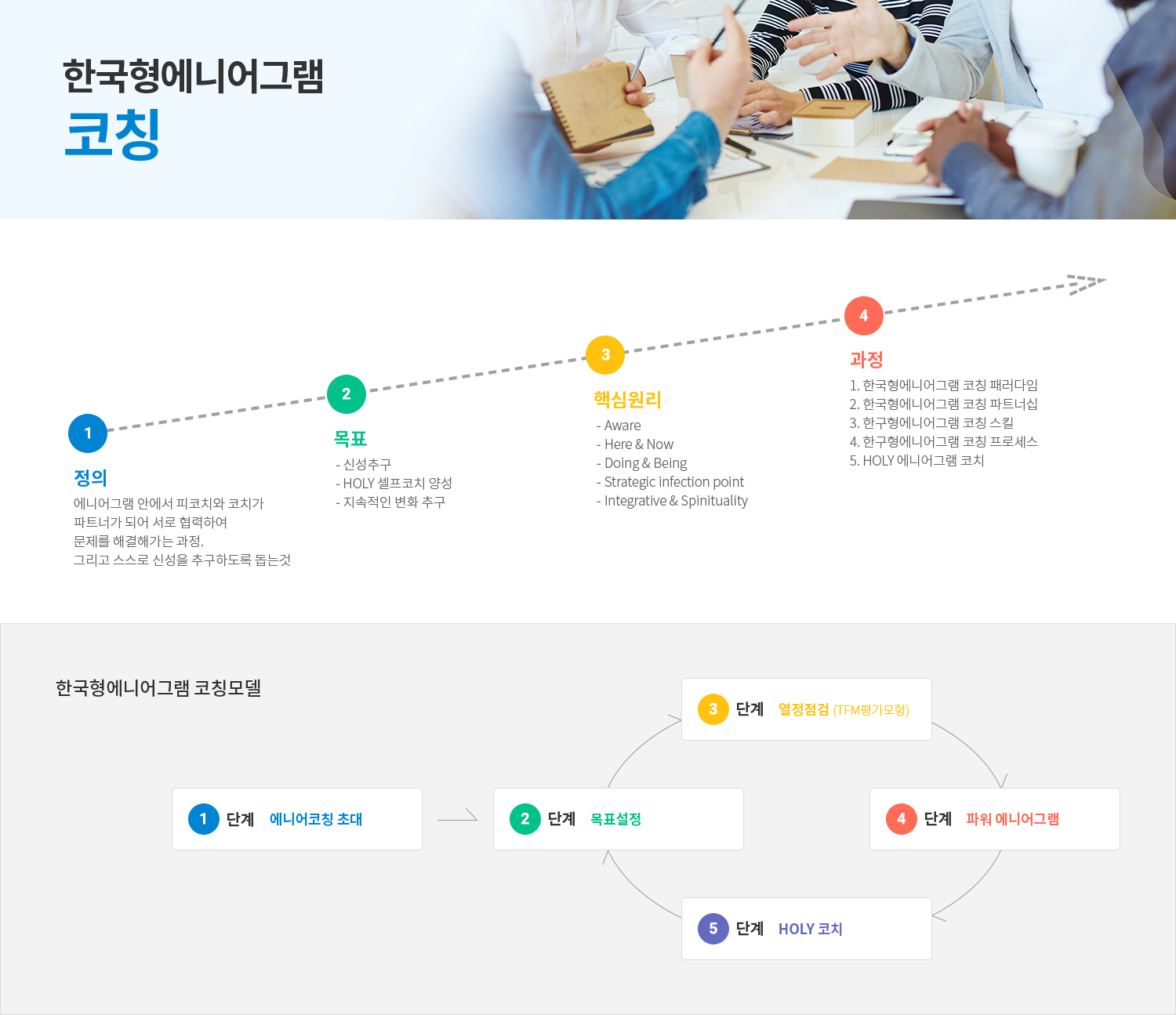 한국형에니어그램 청소년 에니어그램코칭과정